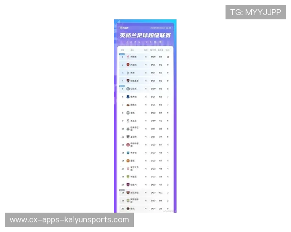 英超最新积分榜揭示三大事实 赛季大结局成疑球迷期待落空 英超最新积分榜揭示三大事实 赛季大结局成疑球迷期待落空