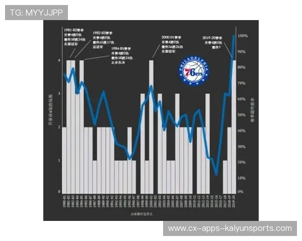 骑士与76人巅峰对决东部劲旅正面碰撞揭示胜负关键因素 骑士与76人巅峰对决东部劲旅正面碰撞揭示胜负关键因素
